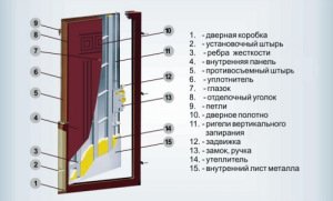 Как поменять входную дверь