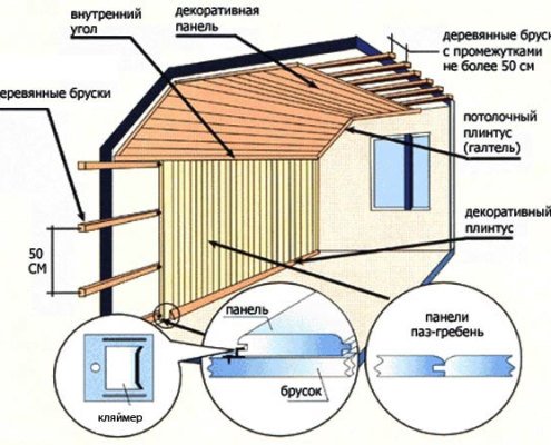 Обшивка потолка вагонкой