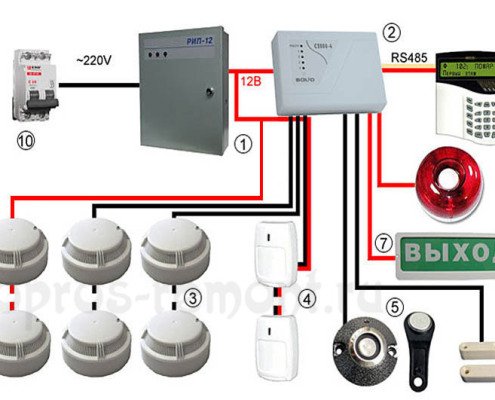 Установка охранно пожарной сигнализации