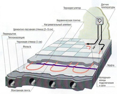 Как сделать теплый электрический пол