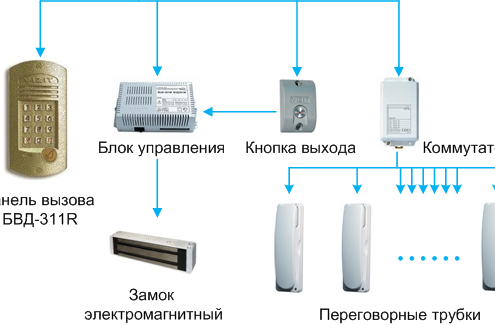 Монтаж домофона своими руками