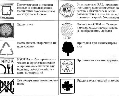 Выбор экологических стройматериалов