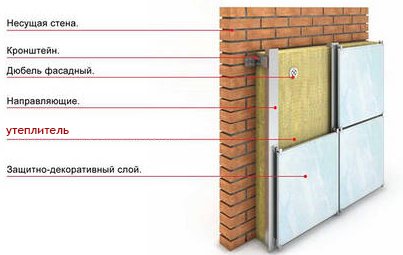 Как утеплить стены снаружи