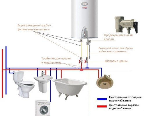 Монтаж водонагревателя своими руками