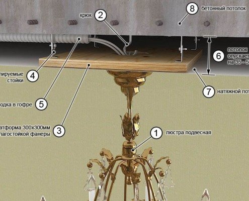 Как повесить люстру