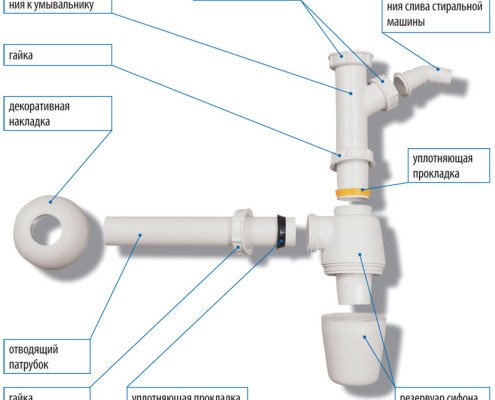 Как установить сифон