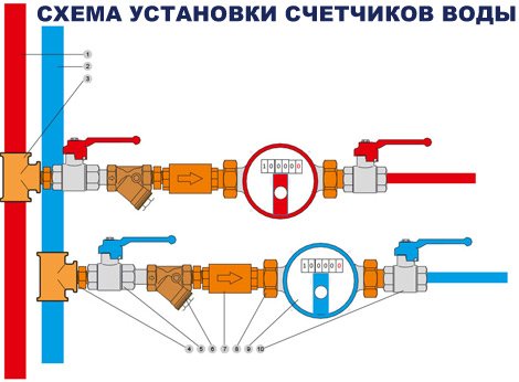 Установка счетчиков воды своими руками