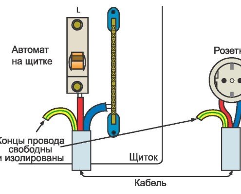 Заземление своими руками