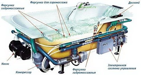 Ремонт гидромассажной ванны