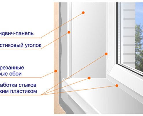 Ремонт откосов