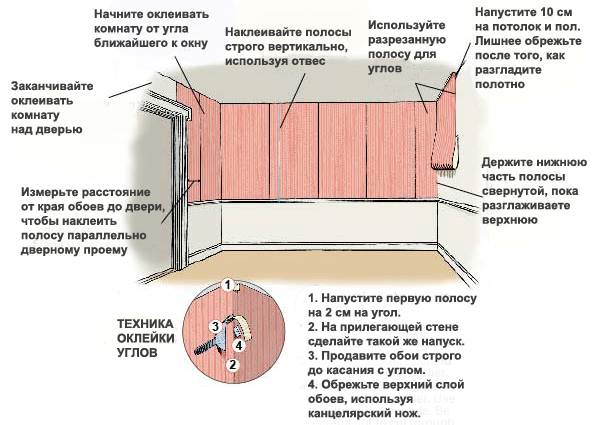 как верно клеить бумажные обои