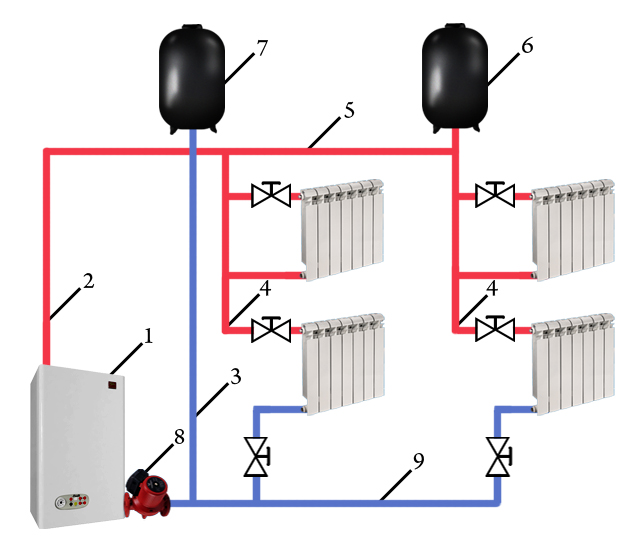 Разводка радиаторов отопления. Схема соединений двухтрубной системы отопления. Однотрубная система отопления с байпасом схема. Однотрубная система отопления с расширительным баком. Двухтрубная система отопления схема.