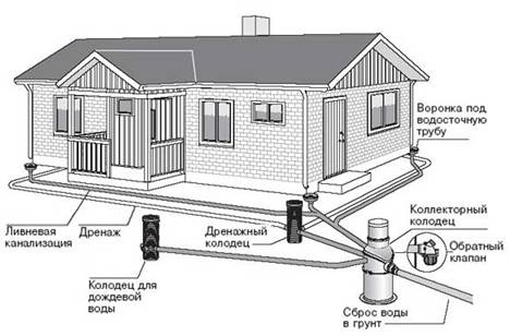 ремонт и установка сантехники