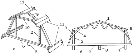 Набросок 6. Мансардные конструкции