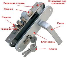 Установка дверных замков